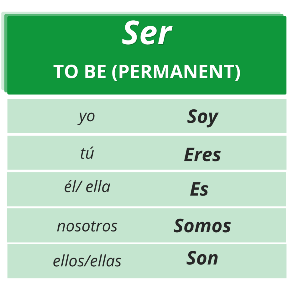 Ser vs Tener: