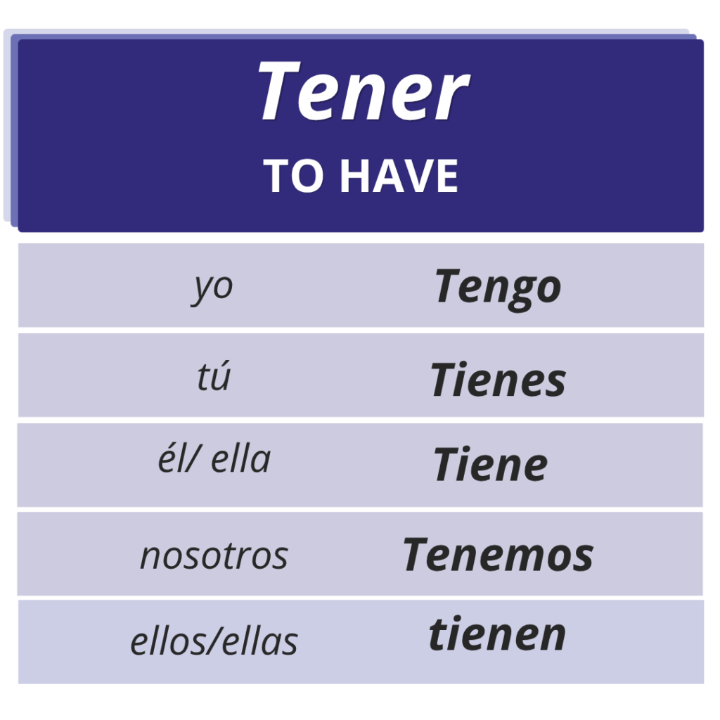 ser vs tene